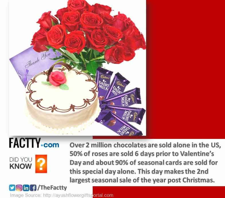 chocolate, cake, velentine day card, roses, flowers