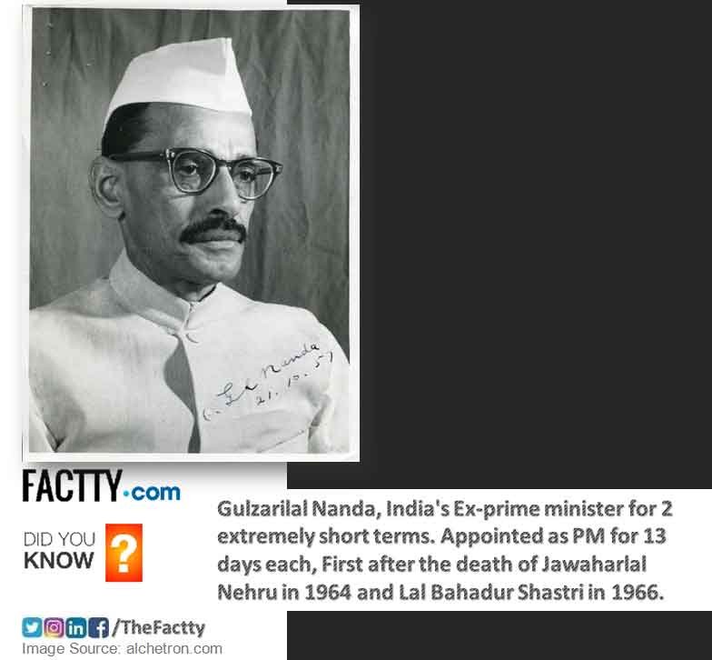 Gulzarilal Nanda, India's Ex-prime minister, bharat ratna Gulzarilal Nanda