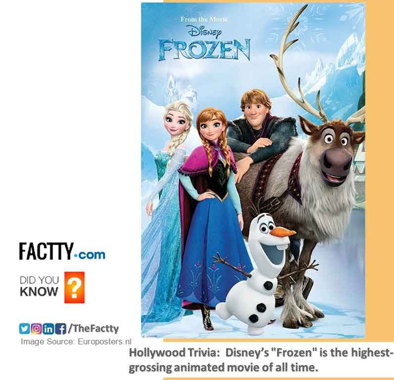 Frozen, highest-grossing, animated, film, poster, fact