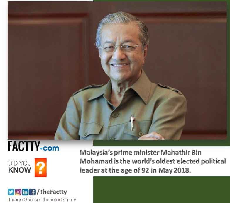 Malaysia’s prime minister, Mahathir Bin Mohamad, oldest elected political leader