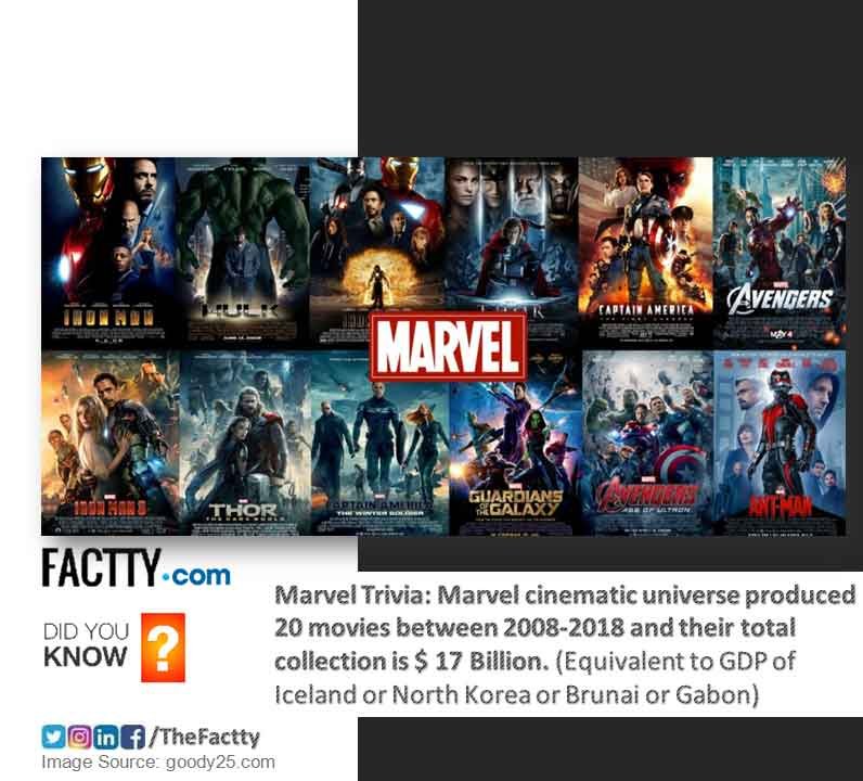 all marvel movies poster collage