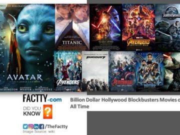 Billion Dollar Grossed Hollywood Movies of All Time