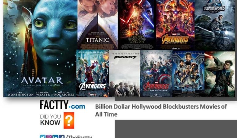 Billion Dollar Hollywood Blockbuster Movies of All Time – Did You Miss Any