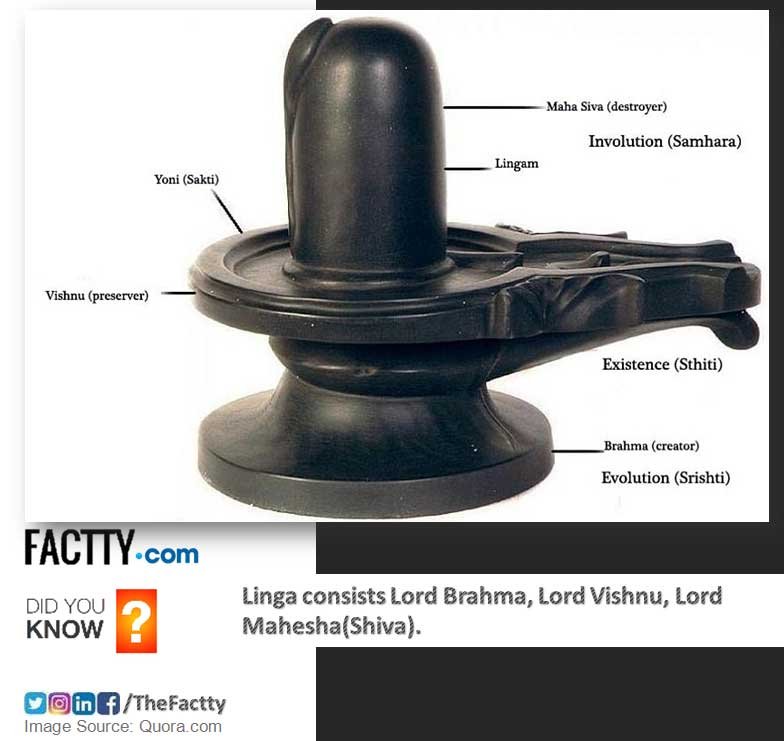 scientific relevance of shiva linga. Linga consists Lord Brahma, Lord Vishnu, Lord Mahesha(Shiva)