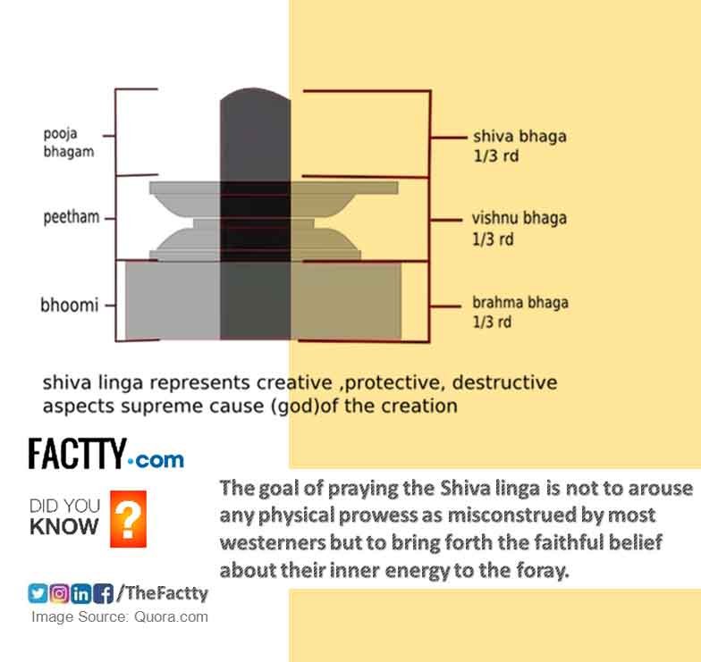 shiva linga consists lord brahma, vishnu and shiva also the universe